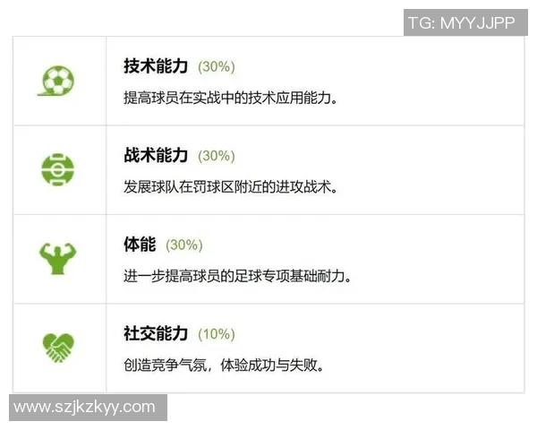 足球新手必看:提升耐力的实用技巧与训练方法全攻略 足球新手必看:提升耐力的实用技巧与训练方法全攻略