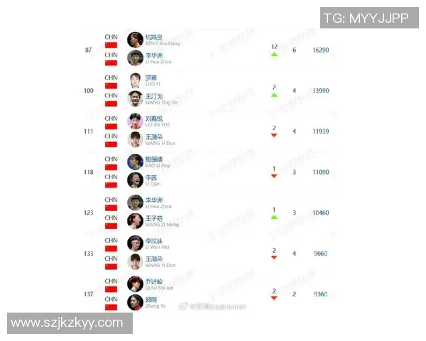 南京羽毛球队实力不俗在全国羽毛球速度排行榜中荣登第九名